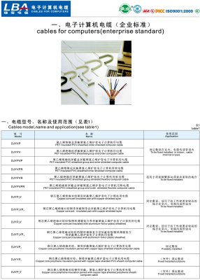 計算機電纜